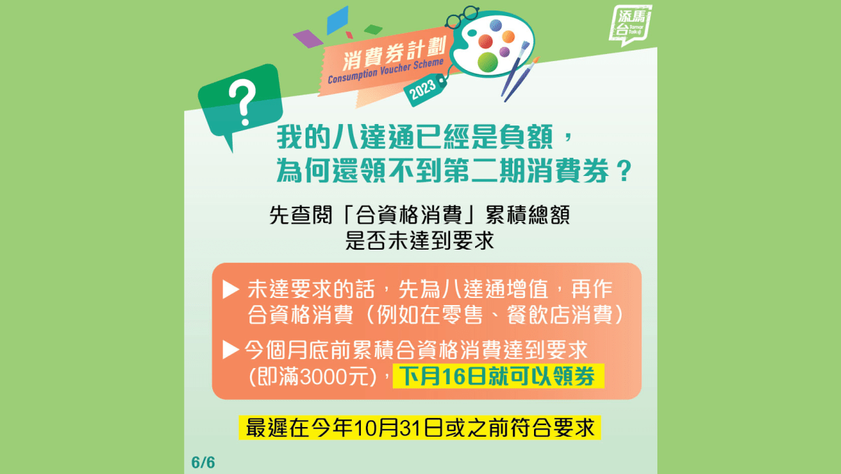 消費券2023︱點解攞唔到? 政府提醒市民須於10.31或之前累積消費滿 